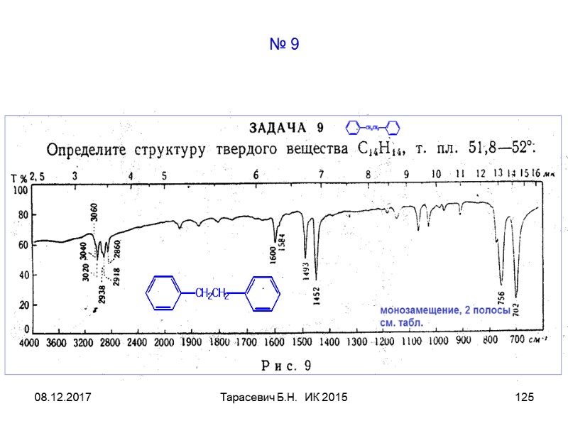 08.12.2017 Тарасевич Б.Н. ИК 2015 125 № 9 08.12.2017 Тарасевич Б.Н. ИК 2015 125 № 9